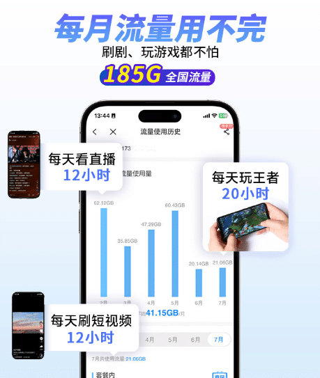 卡世界-夜神卡-185G流量